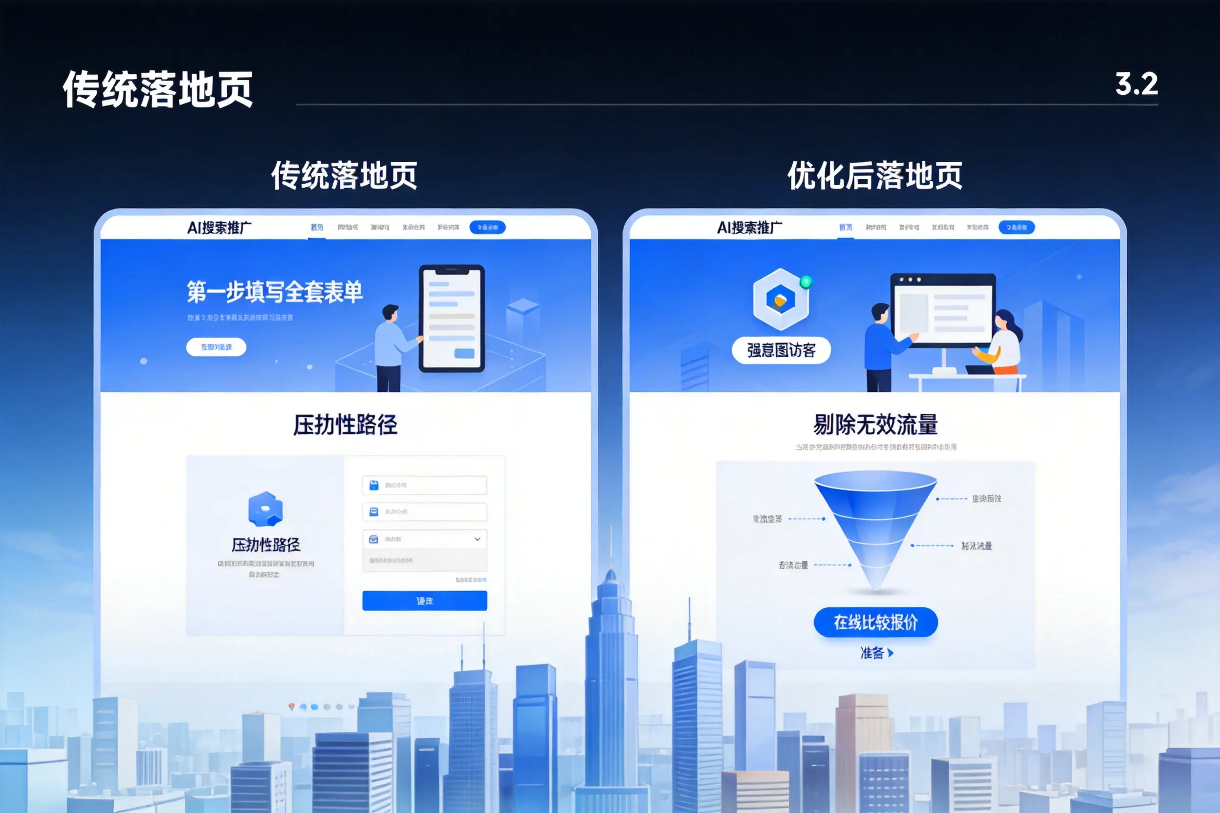 AI搜索推广落地页转化低？毕节企业优化方法详解