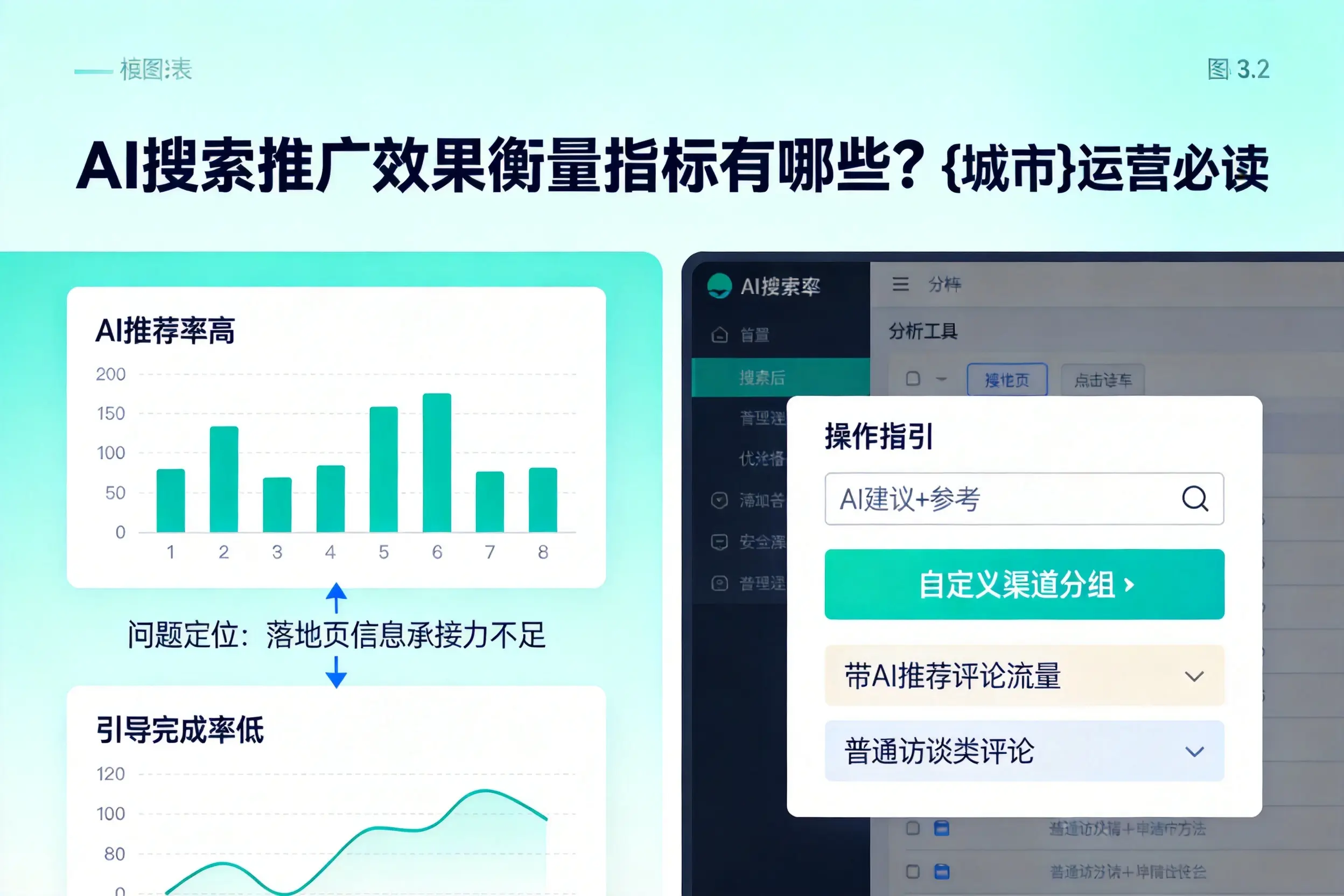 AI搜索推广效果衡量指标有哪些？毕节运营必读