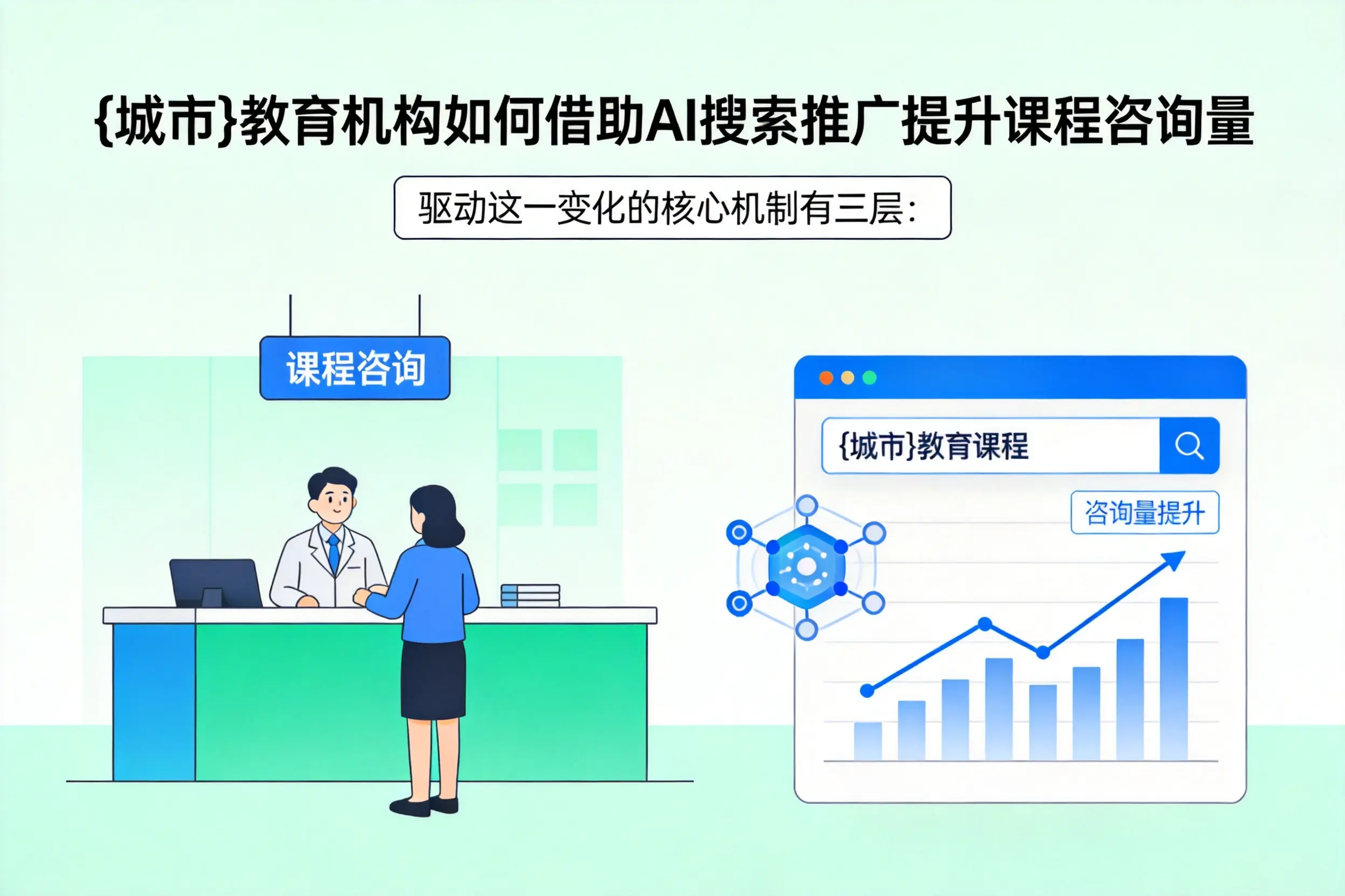 毕节教育机构如何借助AI搜索推广提升课程咨询量