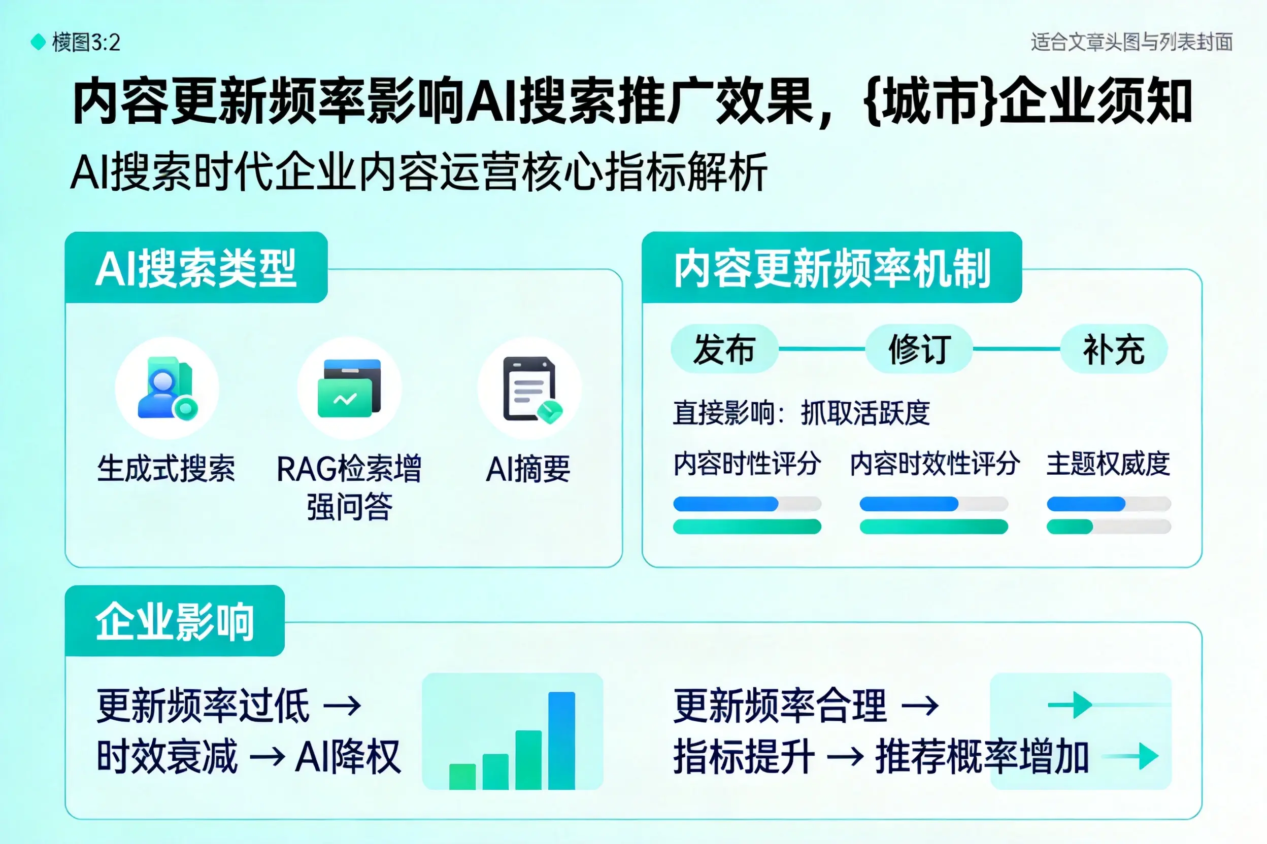 内容更新频率影响AI搜索推广效果，毕节企业须知