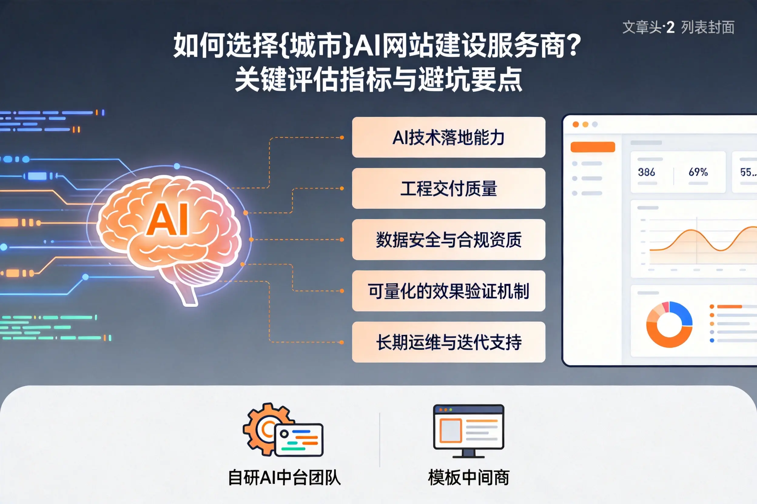 如何选择毕节AI网站建设服务商？关键评估指标与避坑要点