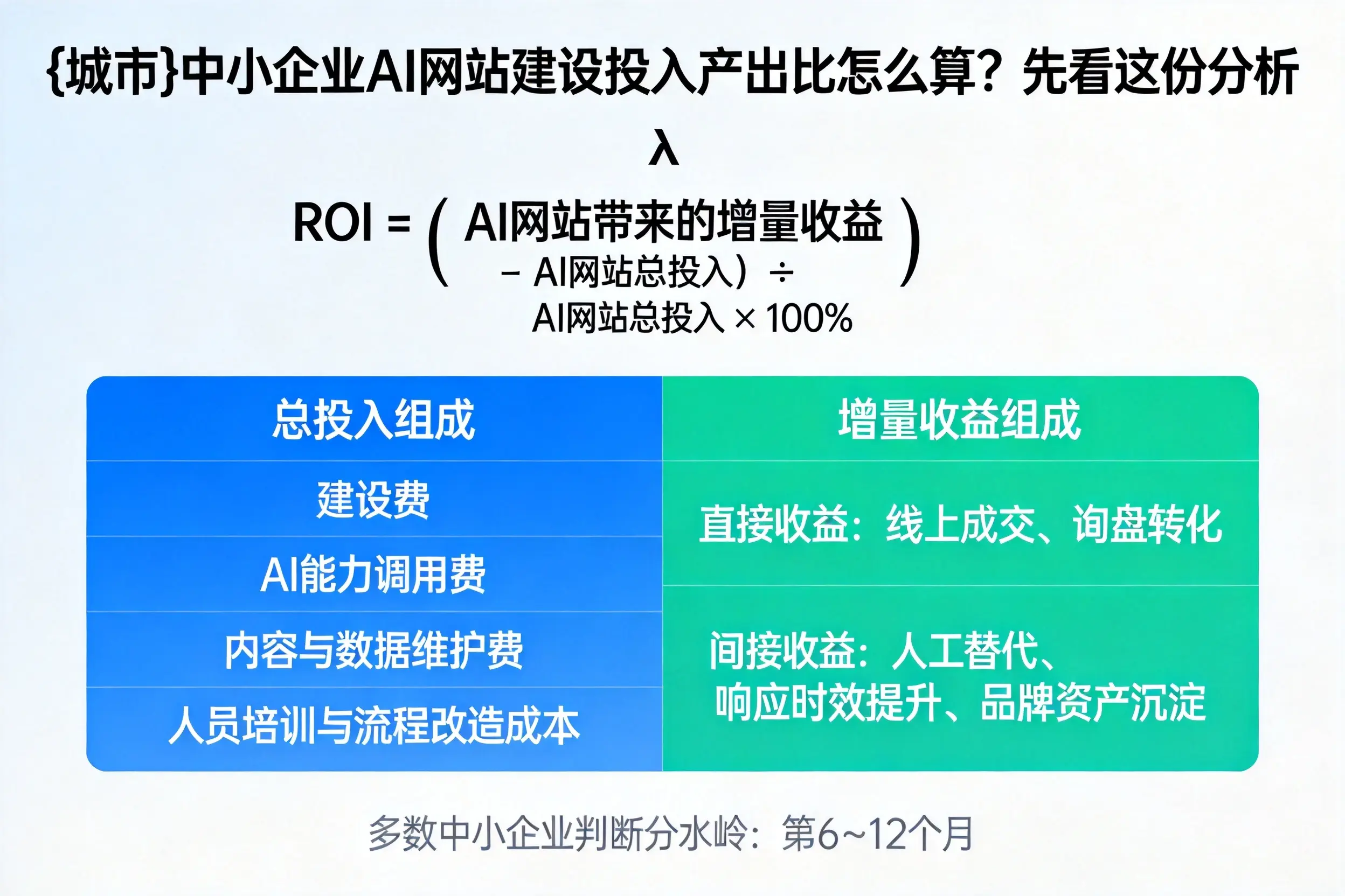 毕节中小企业AI网站建设投入产出比怎么算？先看这份分析