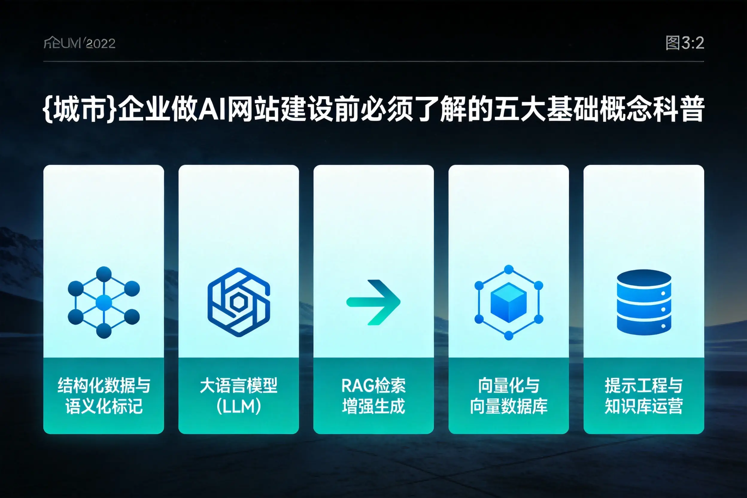 毕节企业做AI网站建设前必须了解的五大基础概念科普