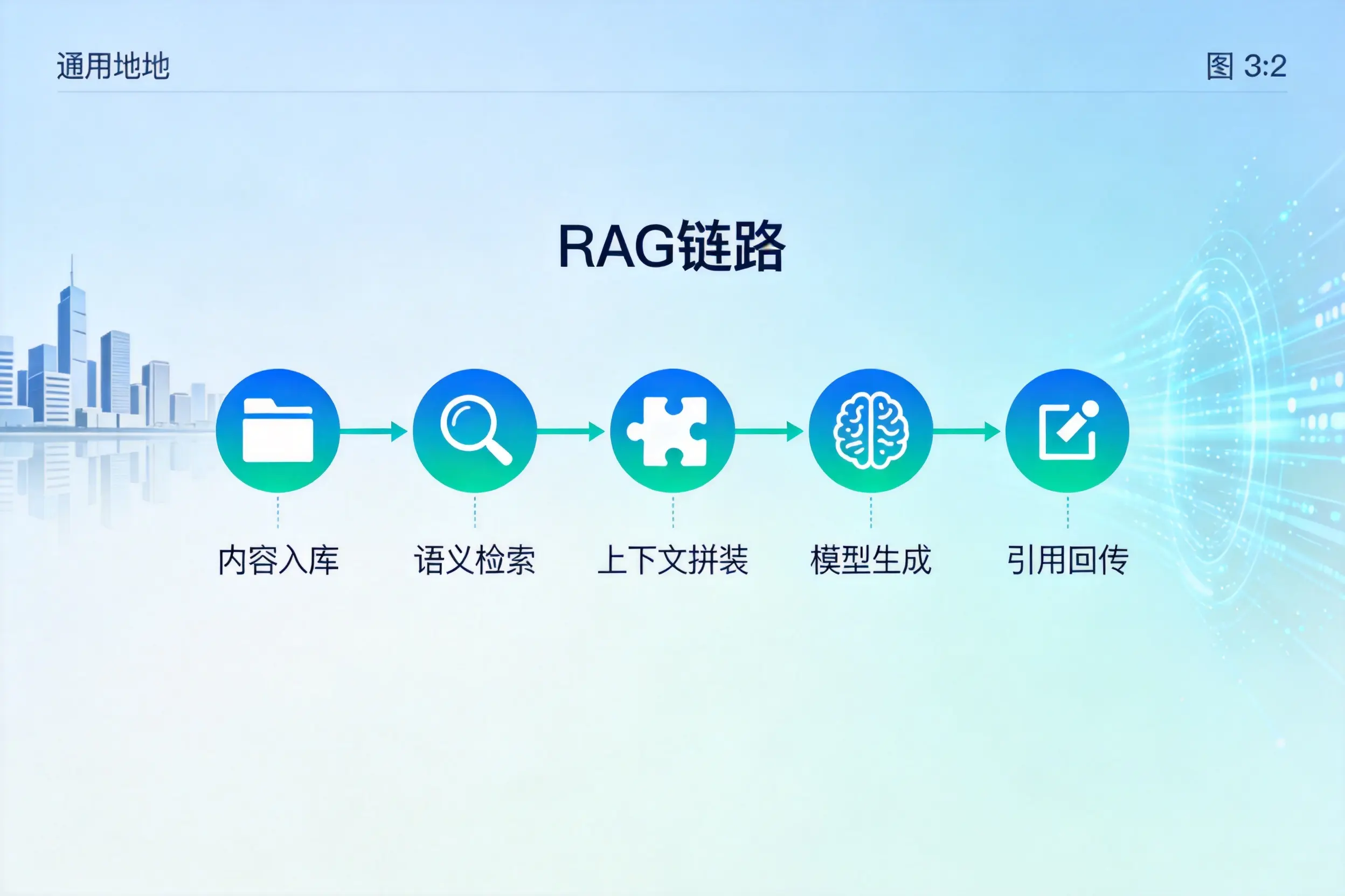 手把手教你毕节AI网站建设：搭建智能官网的完整教程