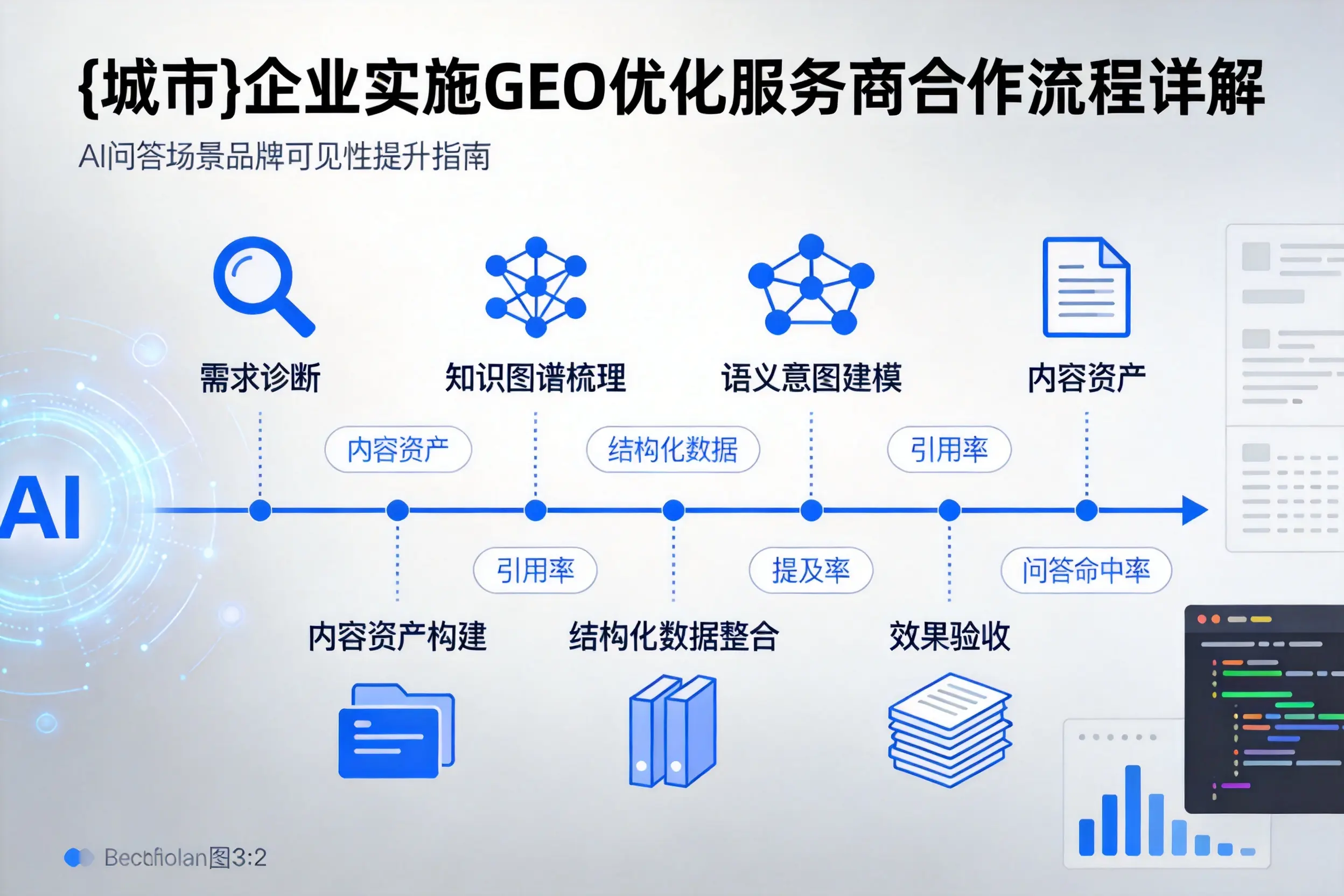 毕节企业实施GEO优化服务商合作流程详解