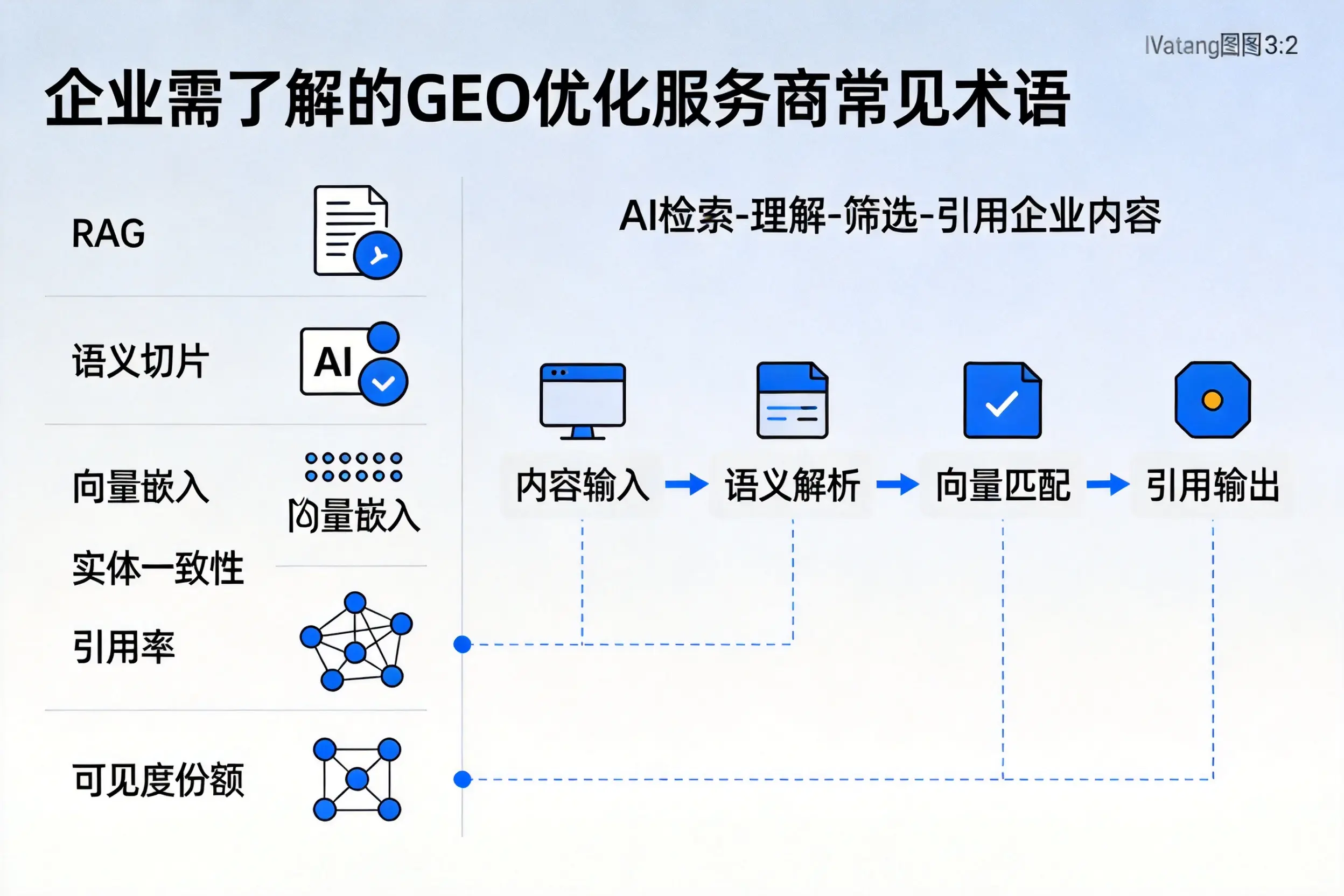 毕节企业需了解的GEO优化服务商常见术语