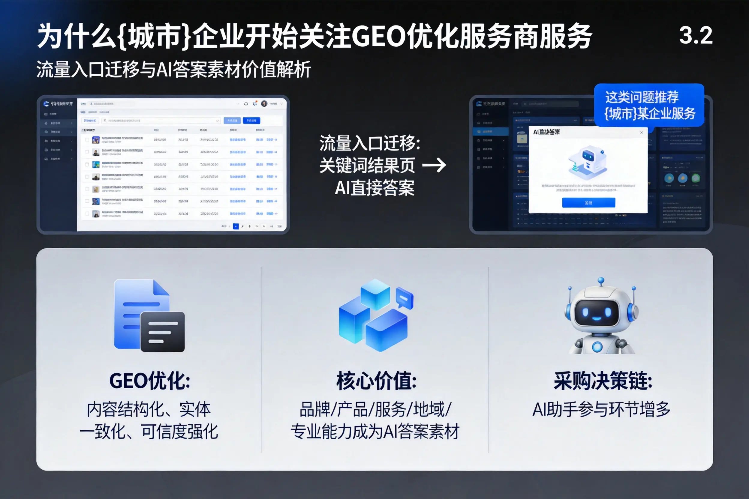 为什么毕节企业开始关注GEO优化服务商服务