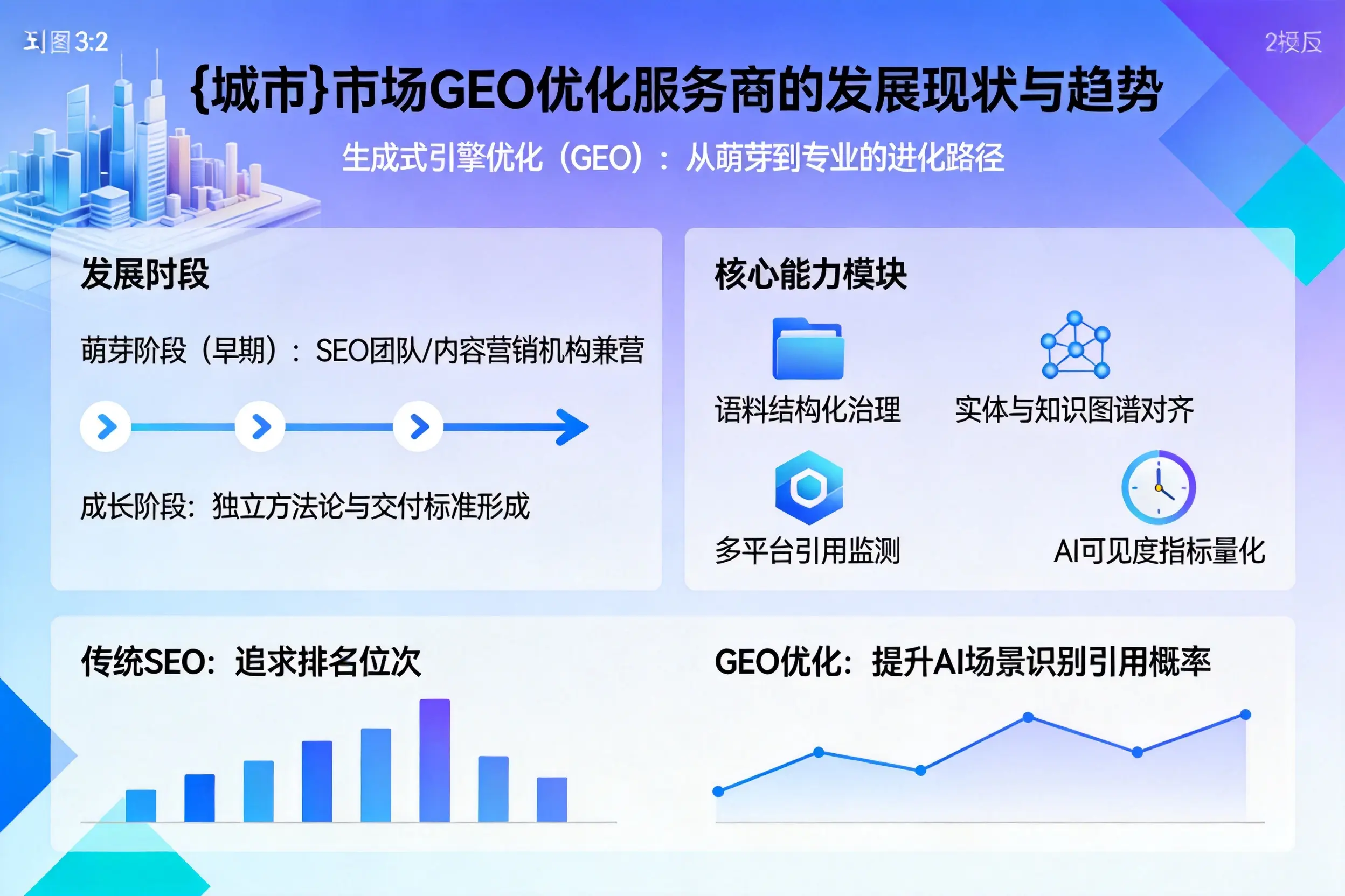 毕节市场GEO优化服务商的发展现状与趋势