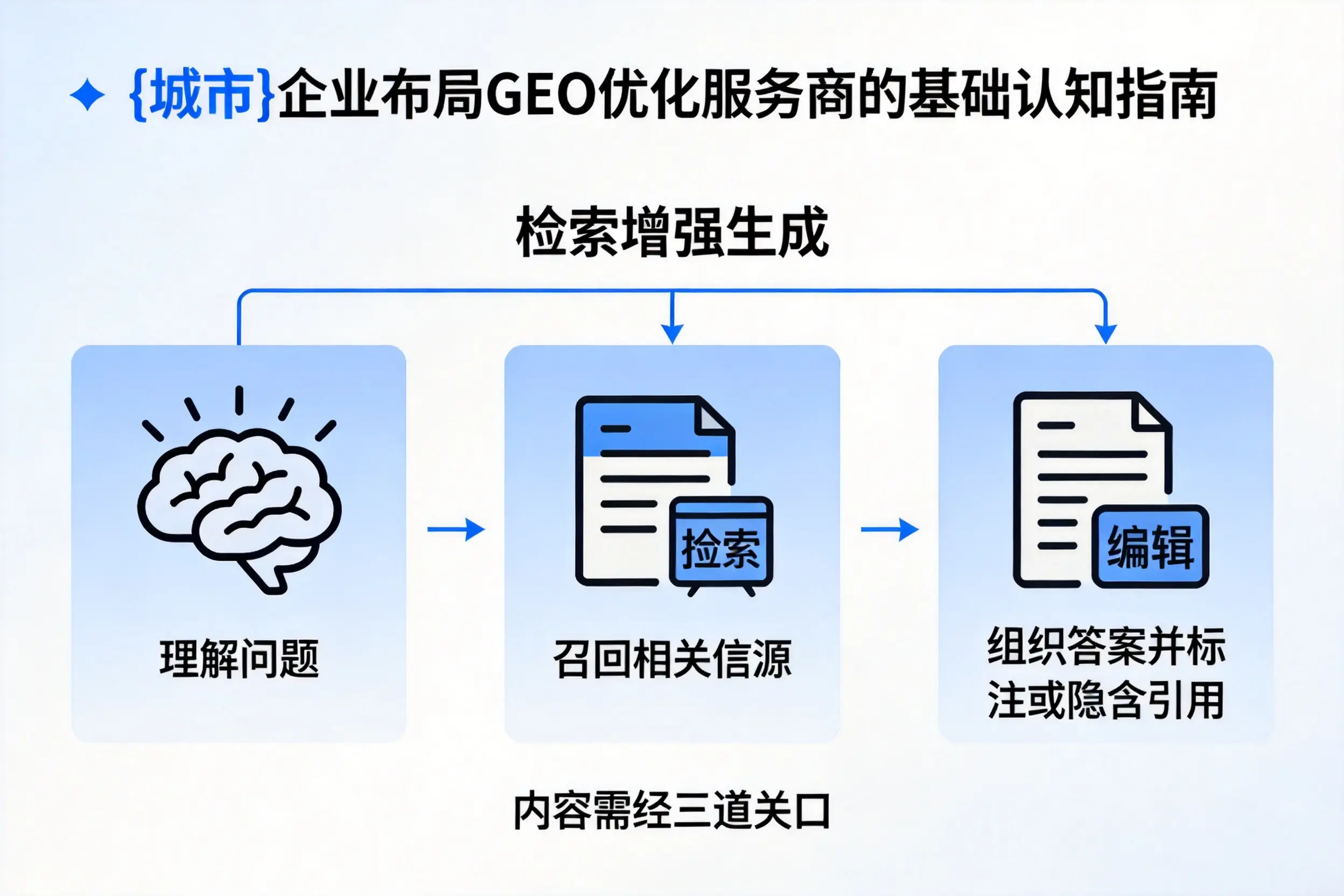 毕节企业布局GEO优化服务商的基础认知指南