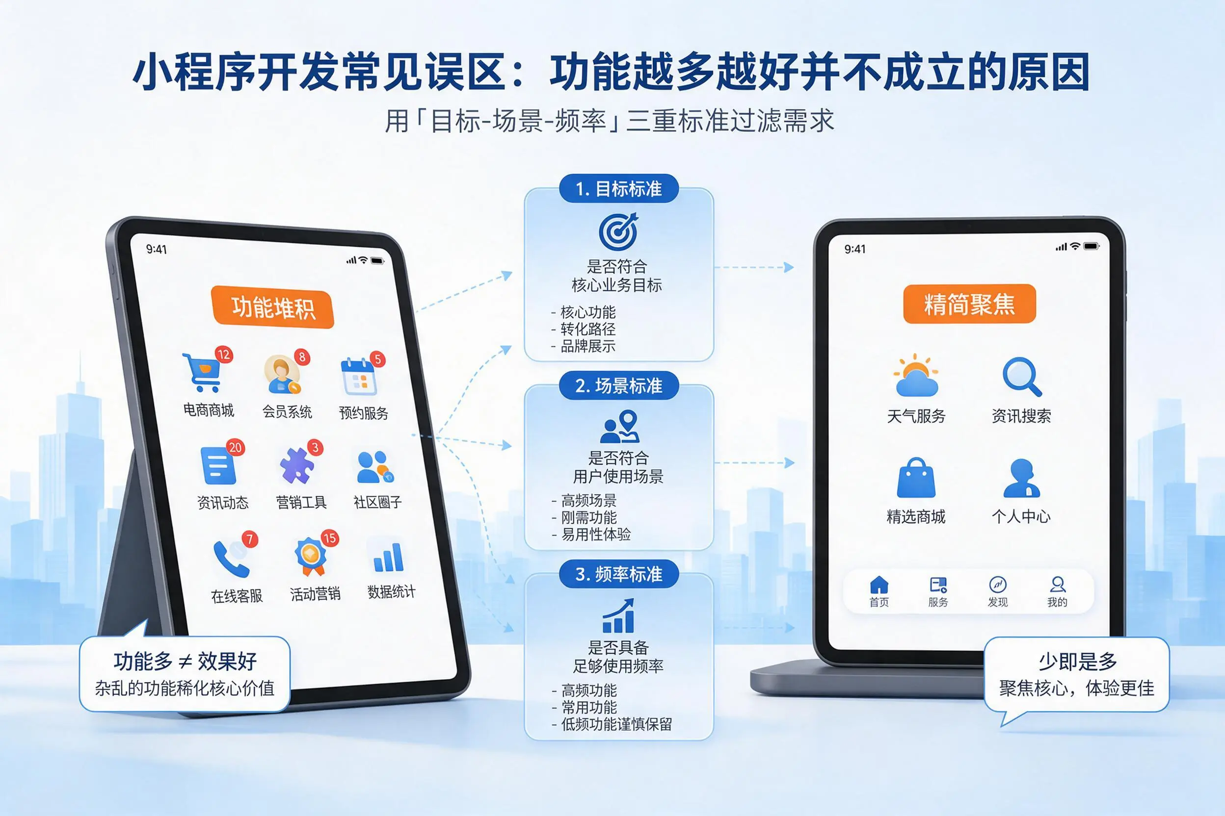 毕节小程序开发常见误区:功能越多越好并不成立的原因