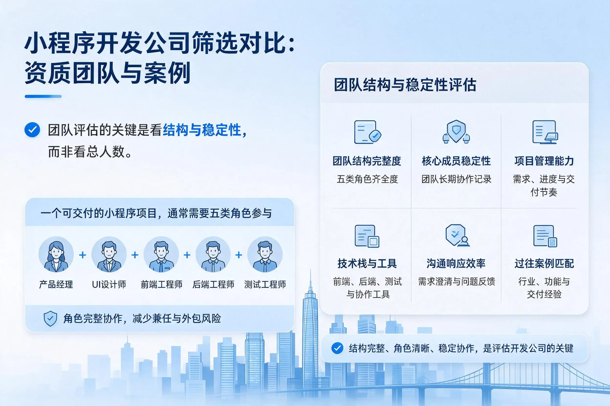 毕节小程序开发公司筛选对比：资质团队与案例