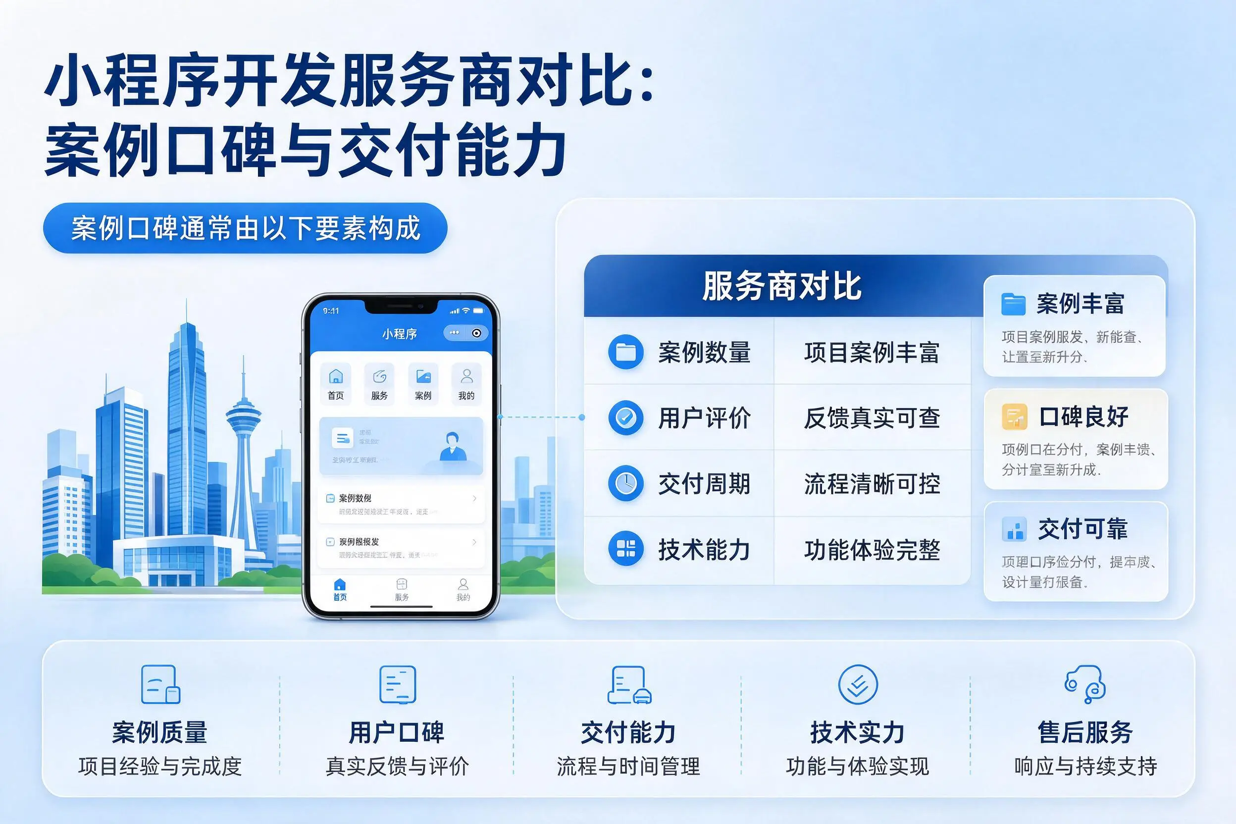 毕节小程序开发服务商对比：案例口碑与交付能力