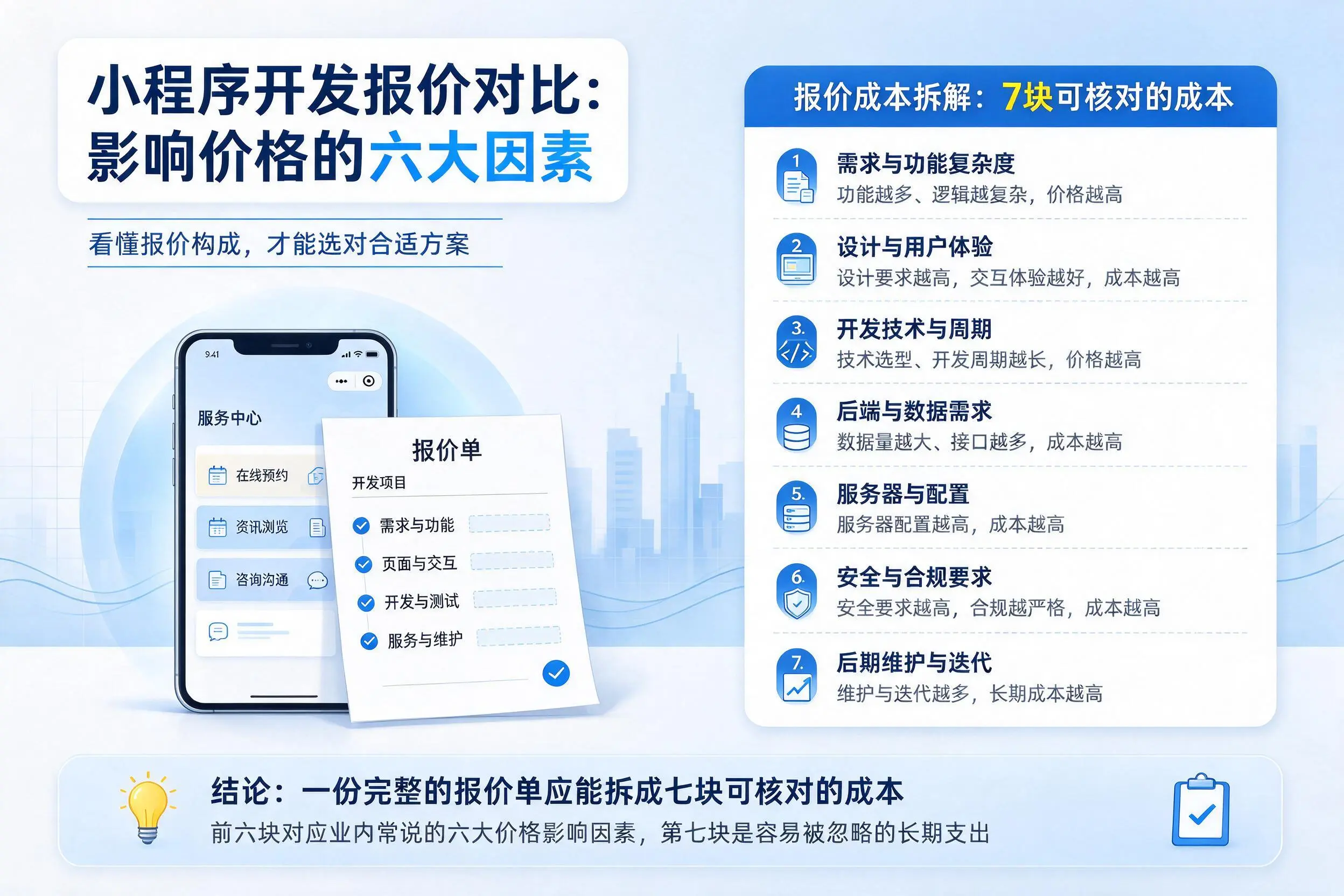 毕节小程序开发报价对比：影响价格的六大因素