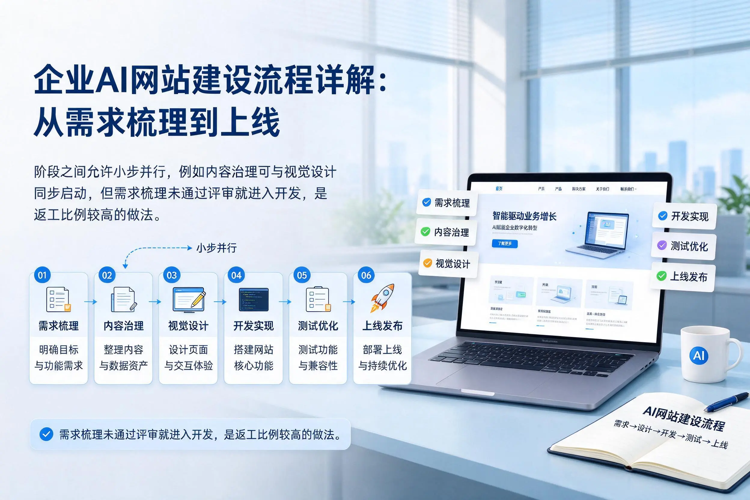毕节企业AI网站建设流程详解：从需求梳理到上线