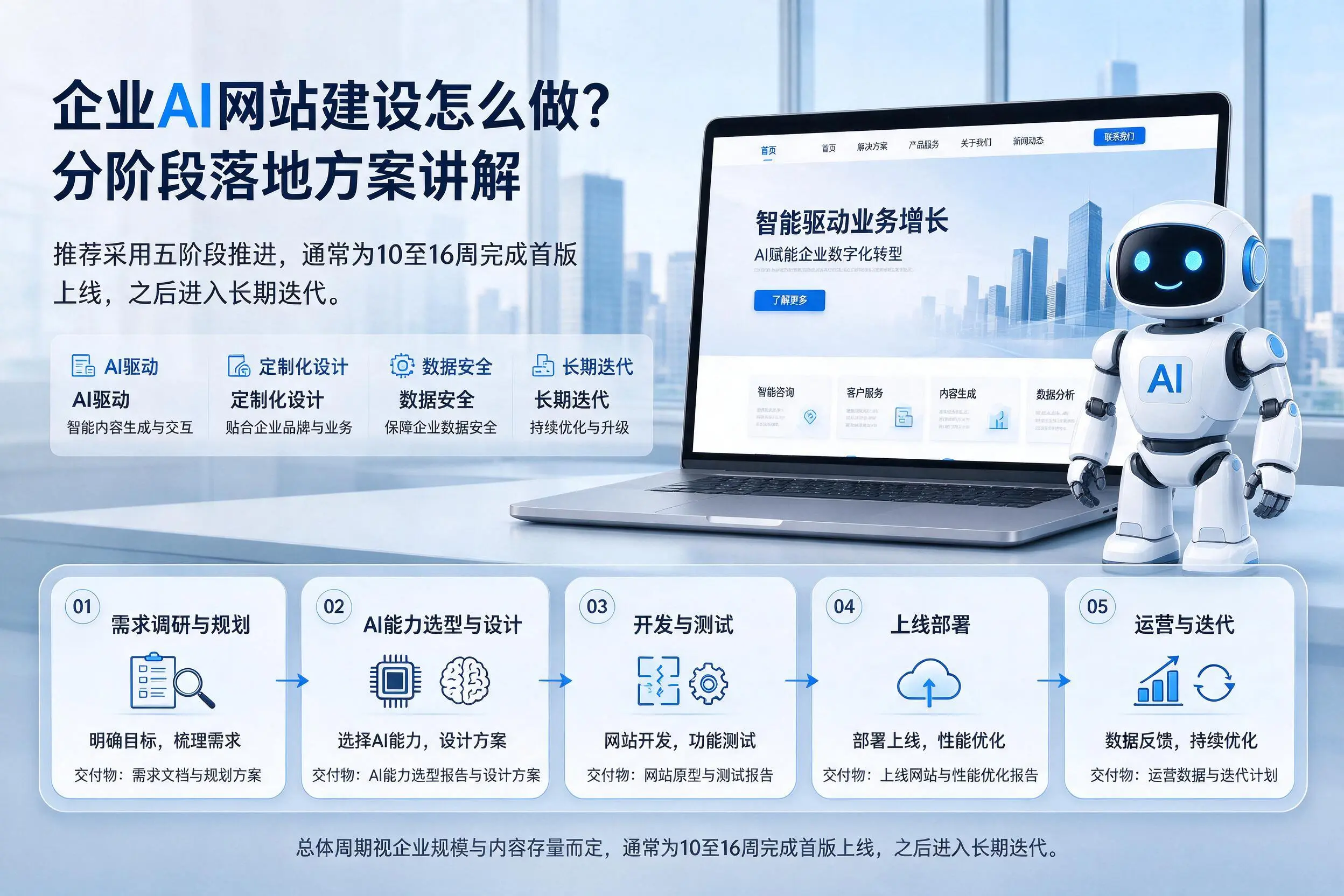 毕节企业AI网站建设怎么做？分阶段落地方案讲解