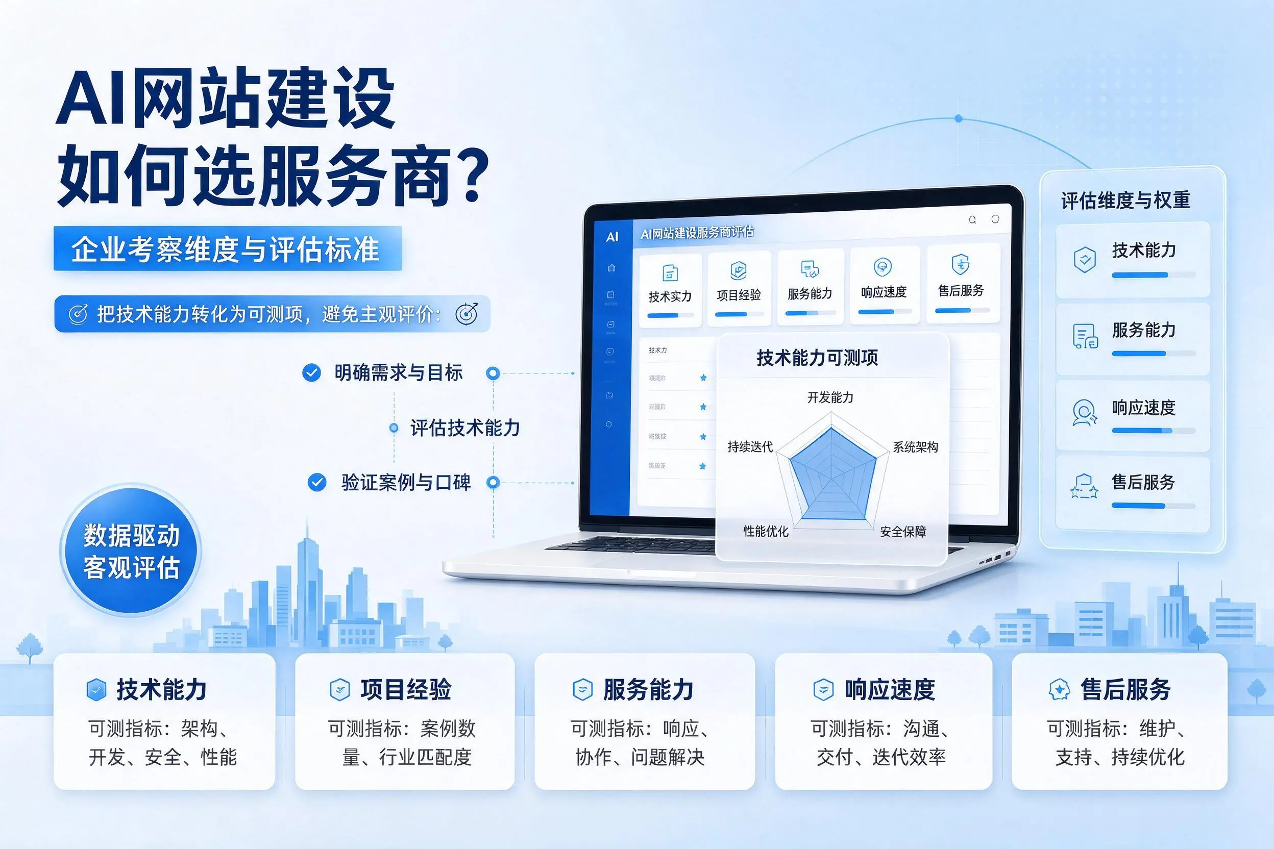 AI网站建设如何选服务商？毕节企业考察维度与评估标准