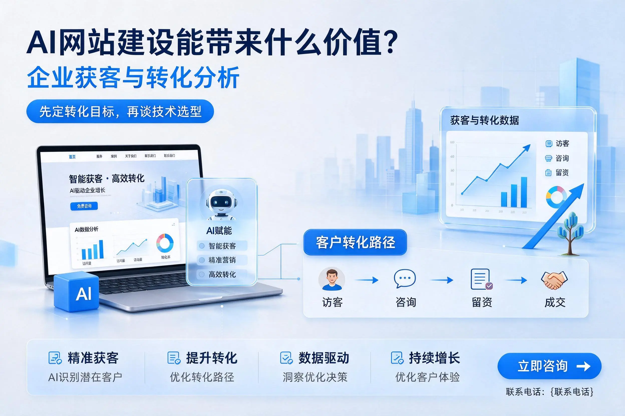 AI网站建设能带来什么价值？毕节企业获客与转化分析