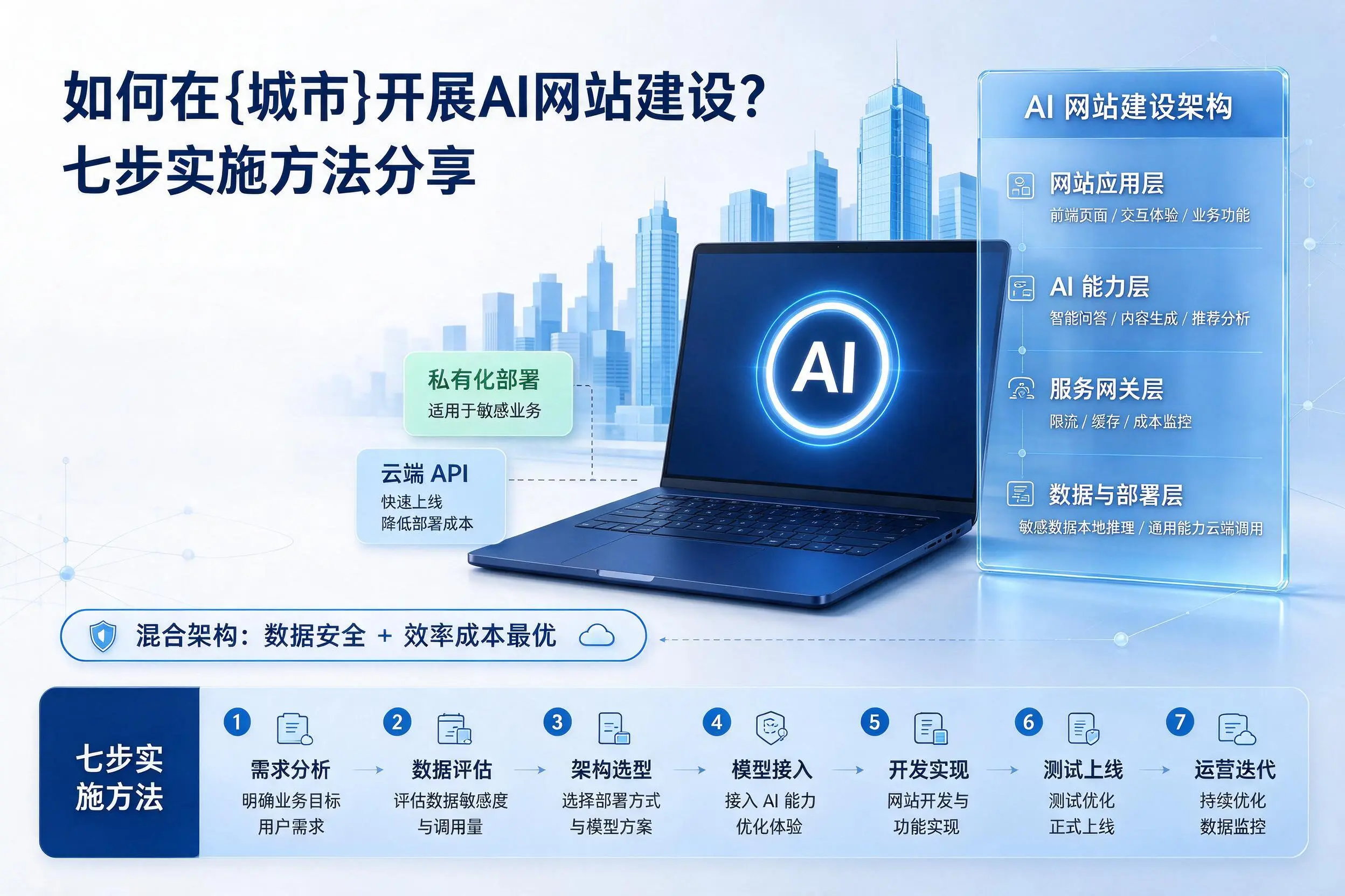 如何在毕节开展AI网站建设?七步实施方法分享